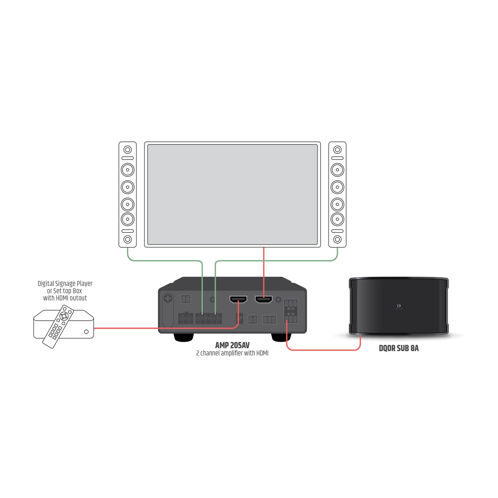 LD Systems - DQOR® SUB 8 A - Subwoofer autoamplificado para instalación interior, negro - Imagen 5